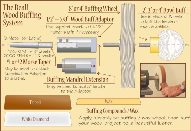 Beall 4 inch Buffing System - complete kit